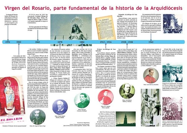 Devoción a la Virgen del Rosario en la Arquidiócesis de San Salvador