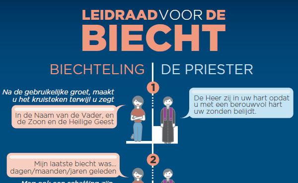 Biechten ‘made easy’, een grafische leidraad
