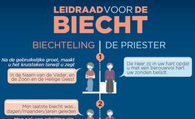Biechten ‘made easy’, een grafische leidraad