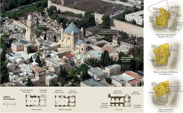 Jerusalém: na intimidade do Cenáculo