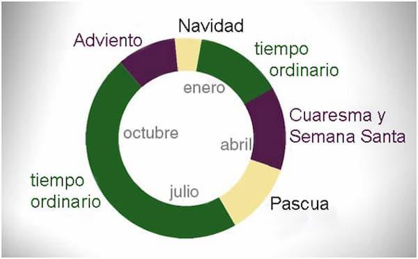 El calendario litúrgico