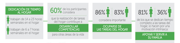 Algunos resultados del primer informe del Global Home Index