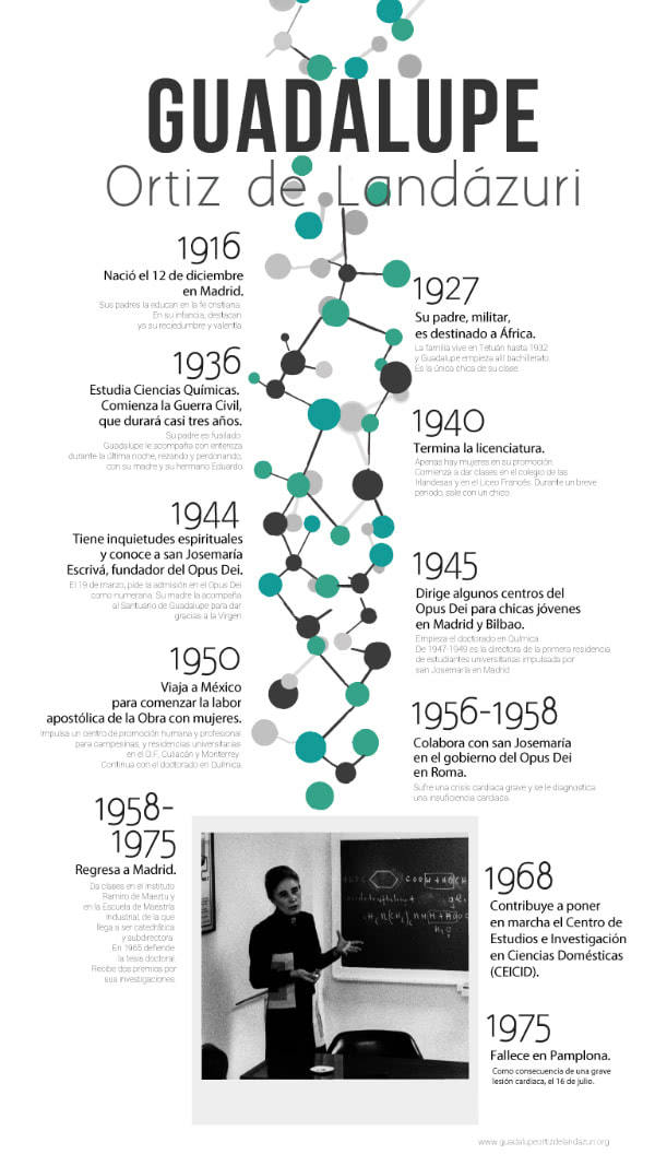 Descargar con mayor resolución la infografía con la vida de Guadalupe Ortiz de Landázuri.